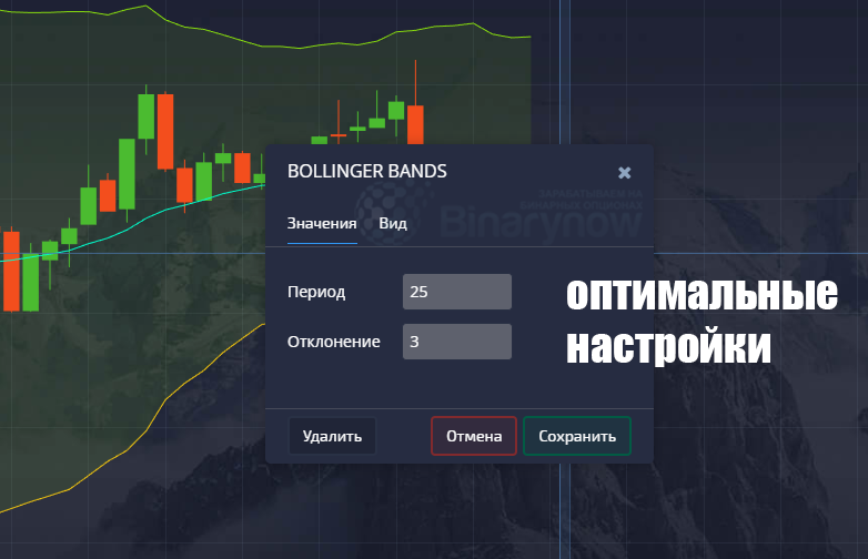 Оптимальные настройки Bollinger Bands